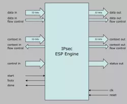 IPsec  ESP Engine block diagram