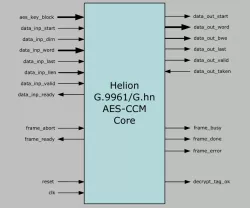 G.9961 AES-CCM Frame Encryption Core block diagram
