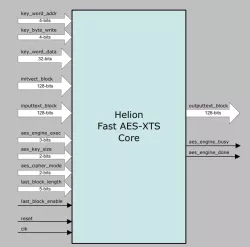 AES-XTS IP core block diagram