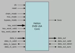DVB Local Scrambling Algorithm Core block diagram