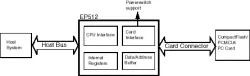 EP512 block diagram