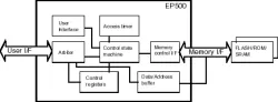 EP500 block diagram