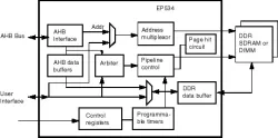EP534 block diagram