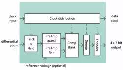 ADC07b006GS055nm block diagram