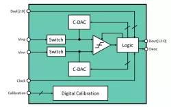 ADC13b010kS180nm block diagram
