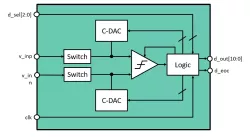 ADC11b100kS22nm block diagram