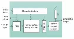 DAC08b006GS055nm block diagram