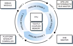 NOEL3 block diagram