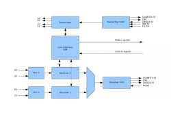 GRSPW_CODEC block diagram