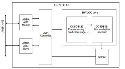 CCSDS ECSS block diagram