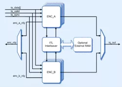 CMS0044 block diagram