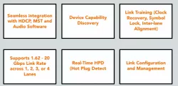 DisplayPort  Link Policy  Maker block diagram