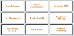 HDCP Authentication Software Stack block diagram