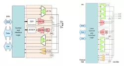 MXL-CPHY-DPHY block diagram