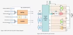 MXL-LVDS-DPHY-DSI-TX block diagram