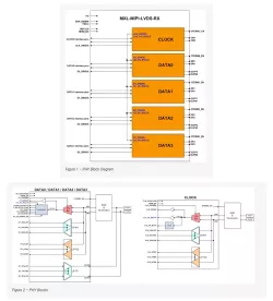 MXL-LVDS-DPHY-DSI-TX block diagram