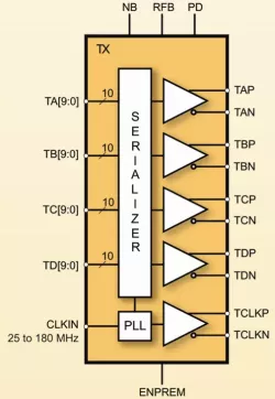 MXL-SR-LVDS block diagram