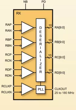 MXL-DS-LVDS block diagram