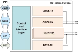 MXL-DPHY-CSI2-RX+ block diagram