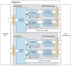 ORAN block diagram