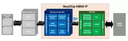 High Bandwidth Memory 3 (HBM3/3E) IP block diagram