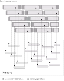 PPU block diagram