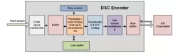 ARASAN’S VESA DSC V1.2 ENCODER block diagram