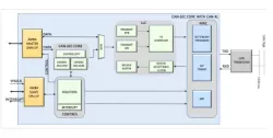 CAN SEC BUS CONTROLLER IP block diagram