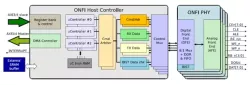 ONFI 4.2 NAND FLASH CONTROLLER & PHY IP Compliant to JEDEC block diagram