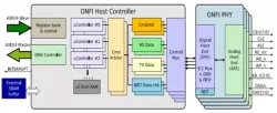 ONFI 5.0 NAND FLASH CONTROLLER IP Compliant to JEDEC block diagram