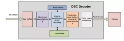 VESA DSC V1.2 DECODER block diagram