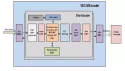 VESA VDC-M Encoder IP block diagram