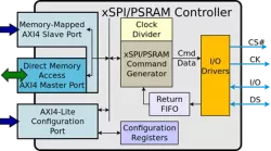 xSPI - PSRAM Master block diagram