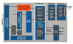 SD 4.1 eMMC 5.1 Dual Host Controller IP – Advanced Information block diagram