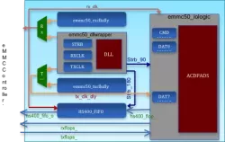 eMMC 5.1 HS400 PHY block diagram