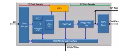 CSI-2 v1.3 Receiver IP block diagram