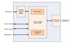 I3C 1.1 Device Controller block diagram
