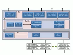 MIPI LLI Controller block diagram