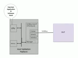 MIPI SLIMbus Hardware Validation Platform block diagram