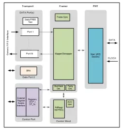 MIPI SoundWire Slave Controller 1.2 block diagram