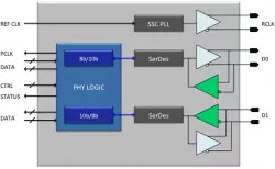 UHS-II PHY Core IP block diagram