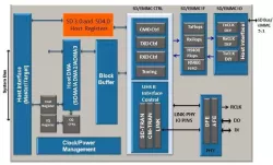 eMMC Host Controller IP block diagram