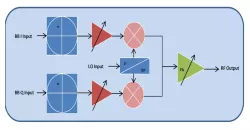 TRV801TSM180RF block diagram