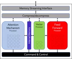Origin Evolution for Data Center block diagram