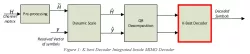 K-Best MIMO 3×3 Decoder block diagram