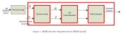 MIMO Decoder block diagram