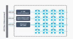 Akida 2 block diagram