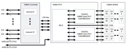 IGAHBMZ03A block diagram