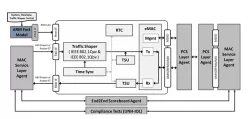 Avery Verification IP for Ethernet block diagram