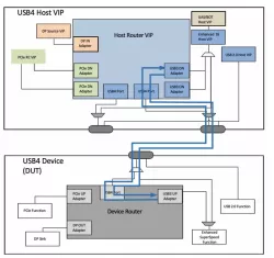Avery Verification IP for USB block diagram